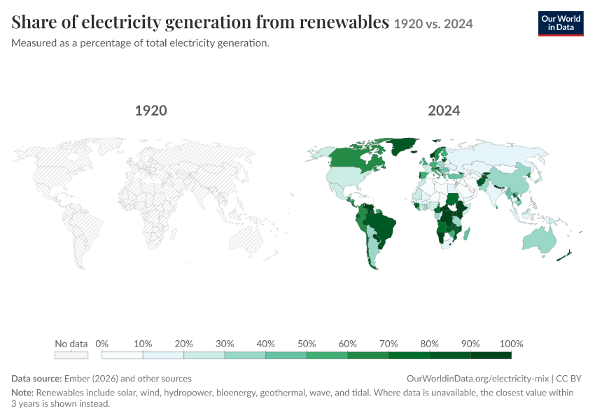 Electricity mix
