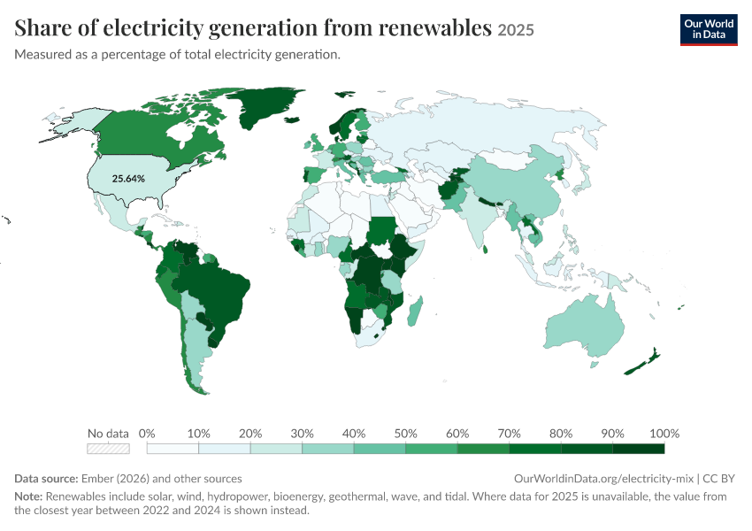 Electricity mix