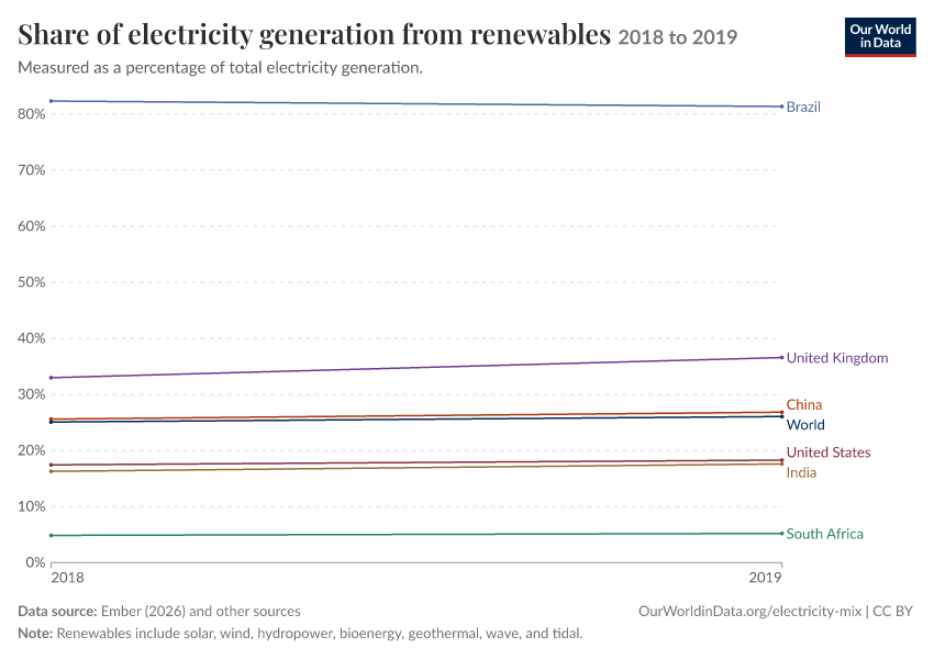 Electricity mix