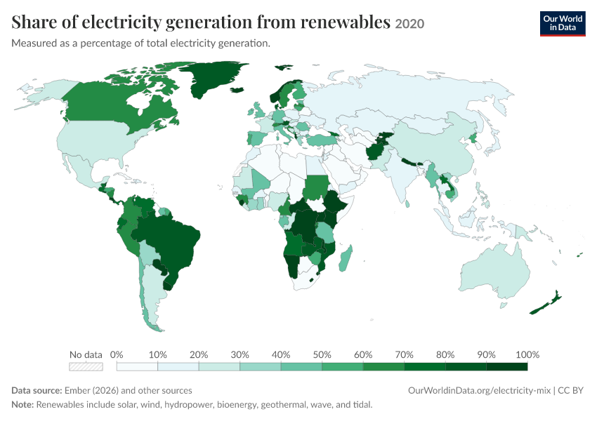 Electricity mix