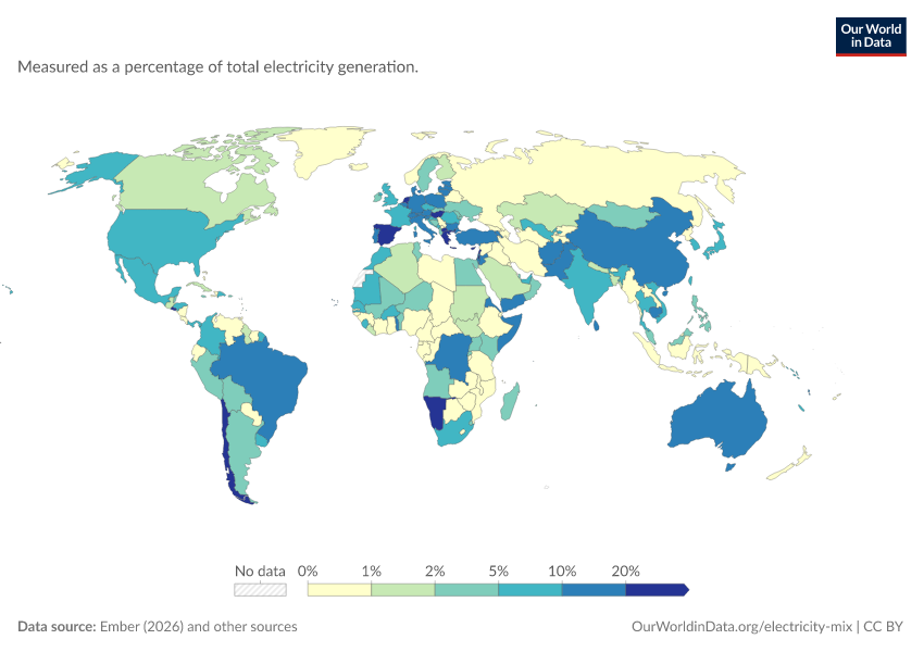 Electricity mix