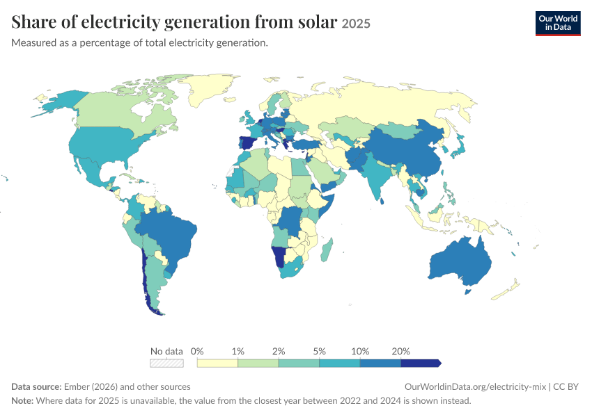 Electricity mix