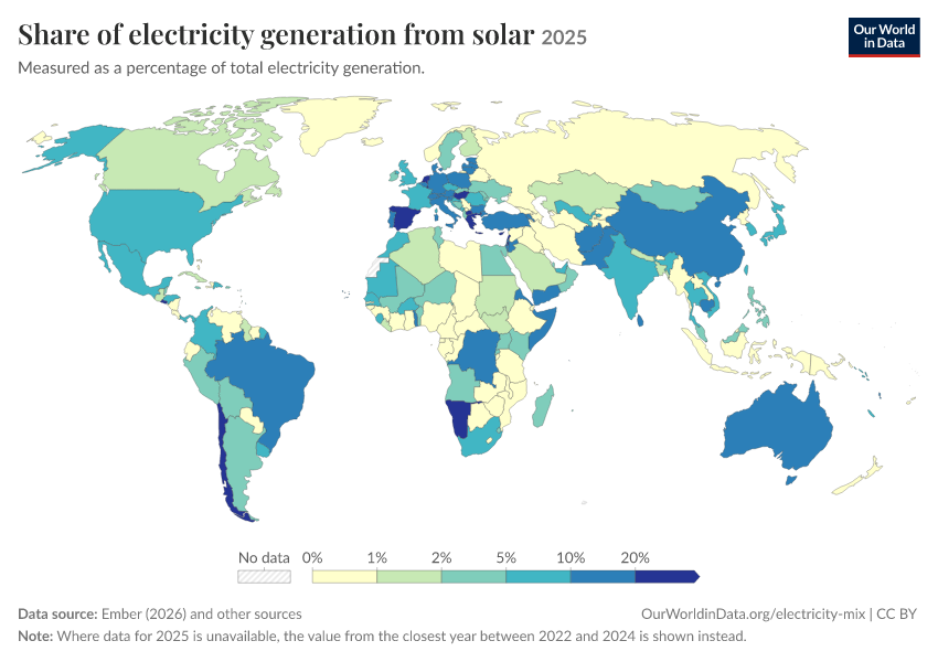 Electricity mix
