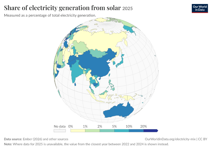 Electricity mix