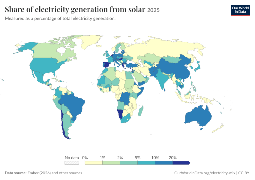 Electricity mix