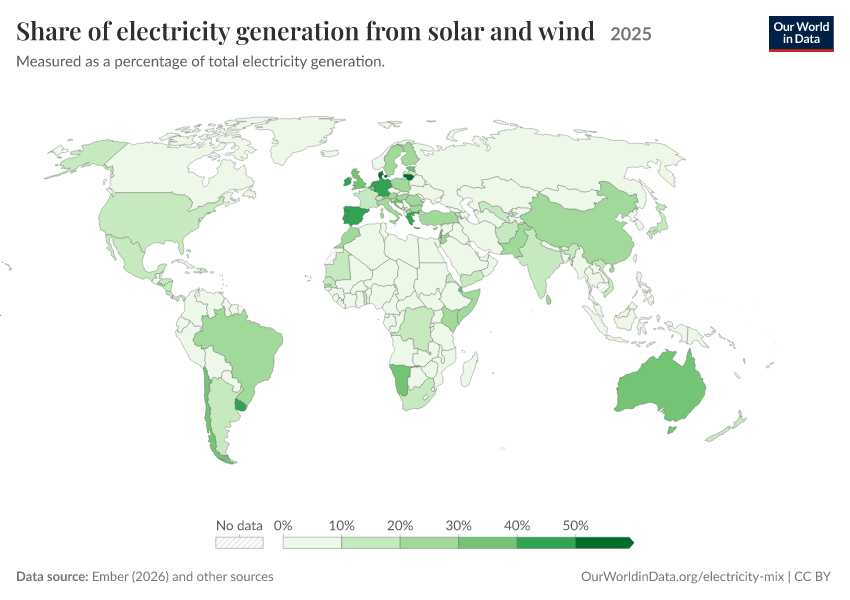 Electricity mix