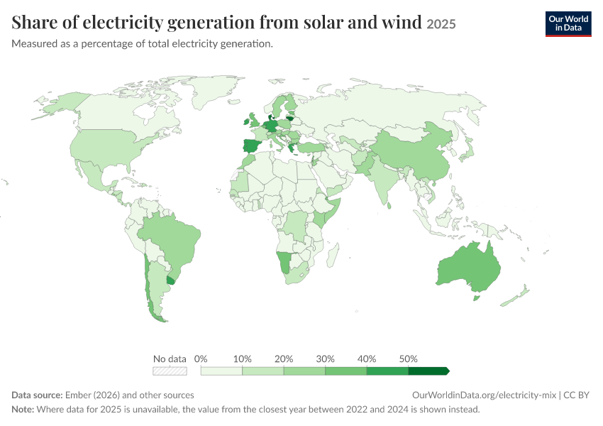 Electricity mix