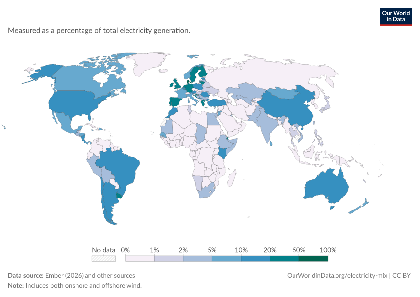 Electricity mix
