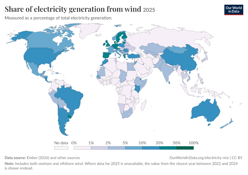 Electricity mix