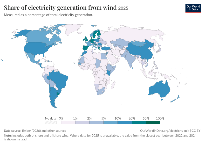 Electricity mix