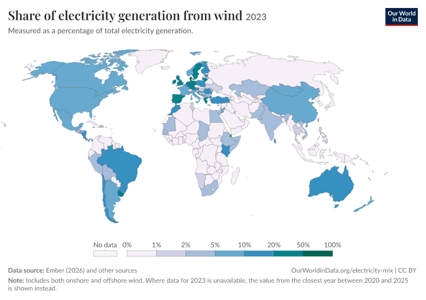 Electricity mix