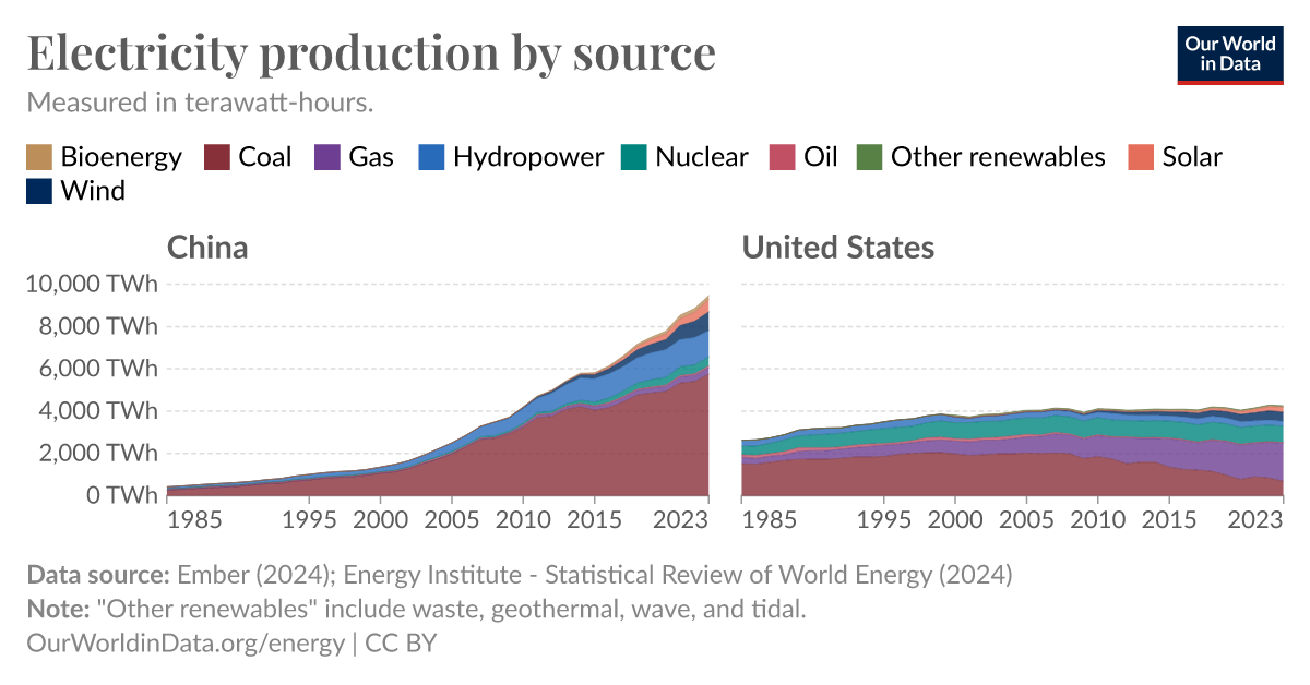 ourworldindata.org