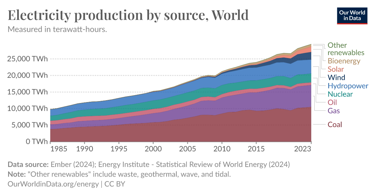 ourworldindata.org