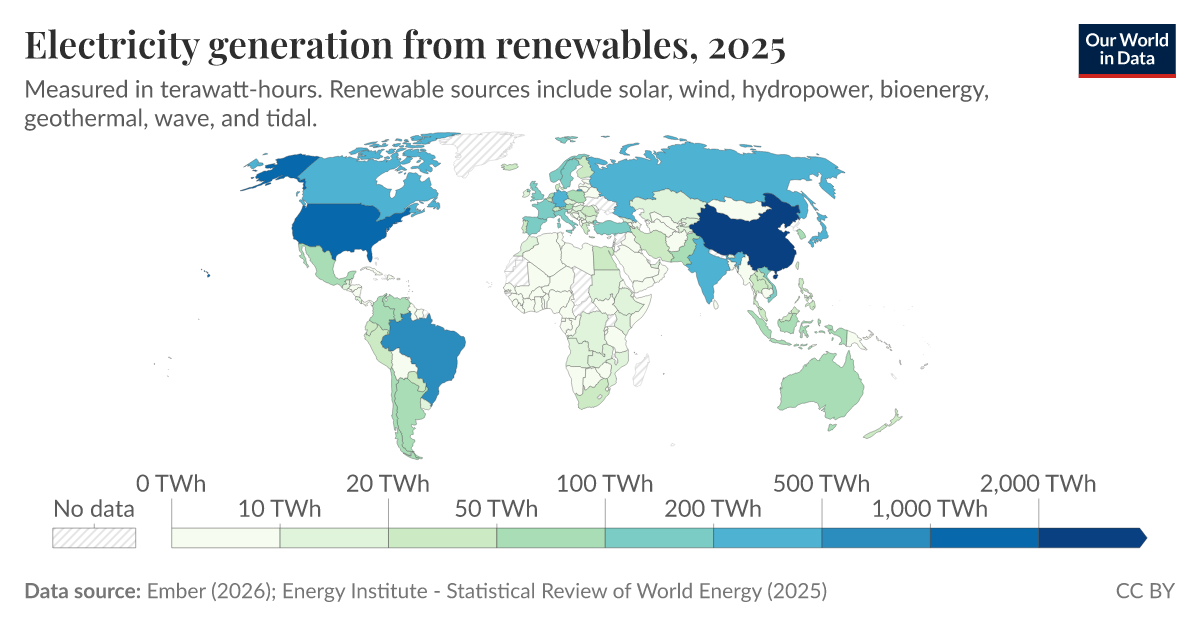 Electricity Generation From Renewables Our World In Data