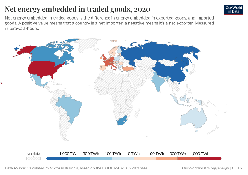 Net energy embedded in traded goods