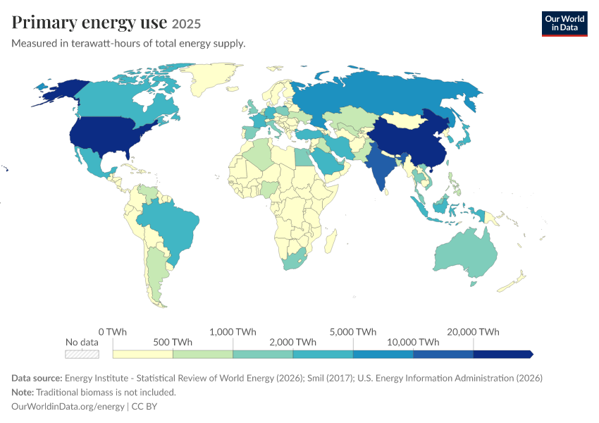 Energy mix