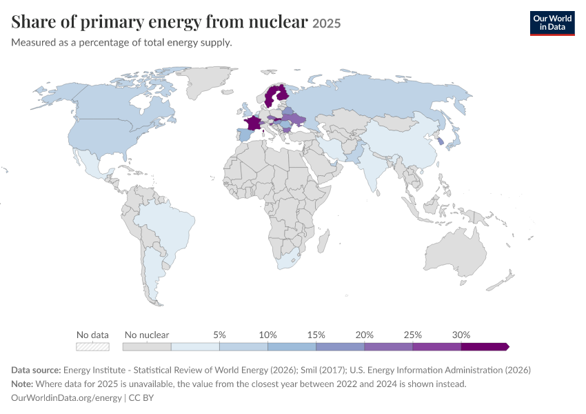 Energy mix