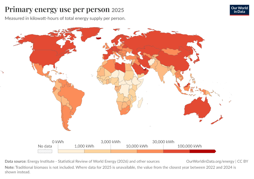 Energy mix