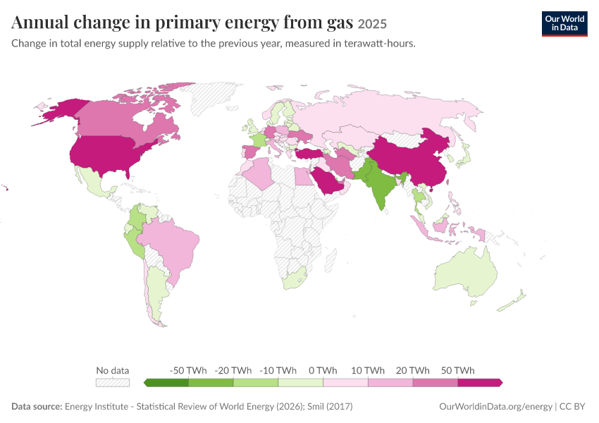 Energy mix
