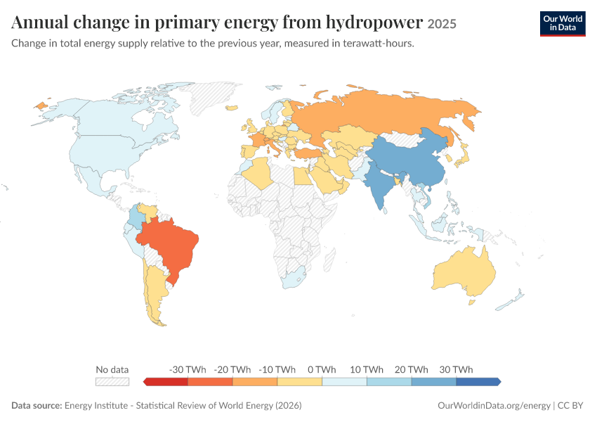 Energy mix