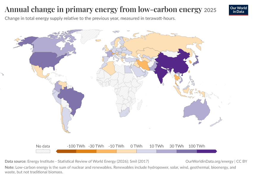 Energy mix