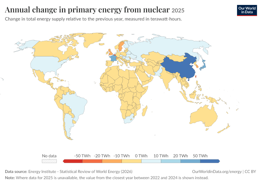 Energy mix