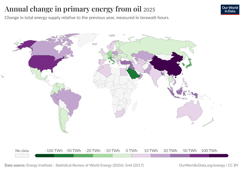 Energy mix
