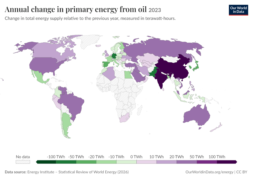 Energy mix