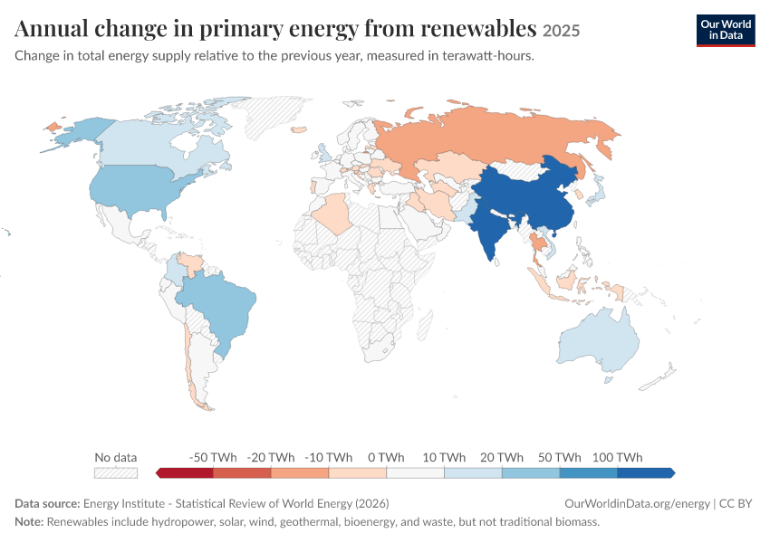 Energy mix