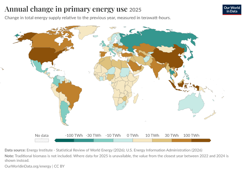 Energy mix