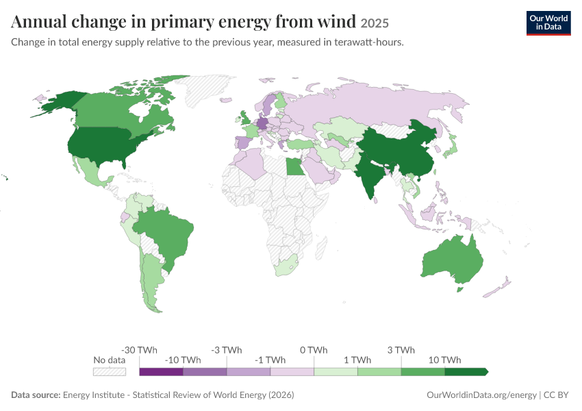Energy mix