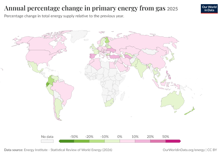 Energy mix