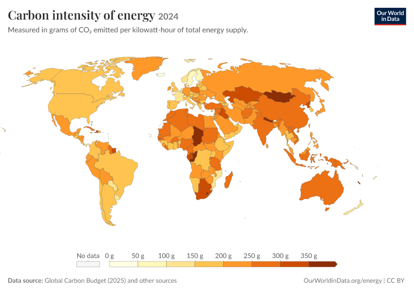 Energy mix