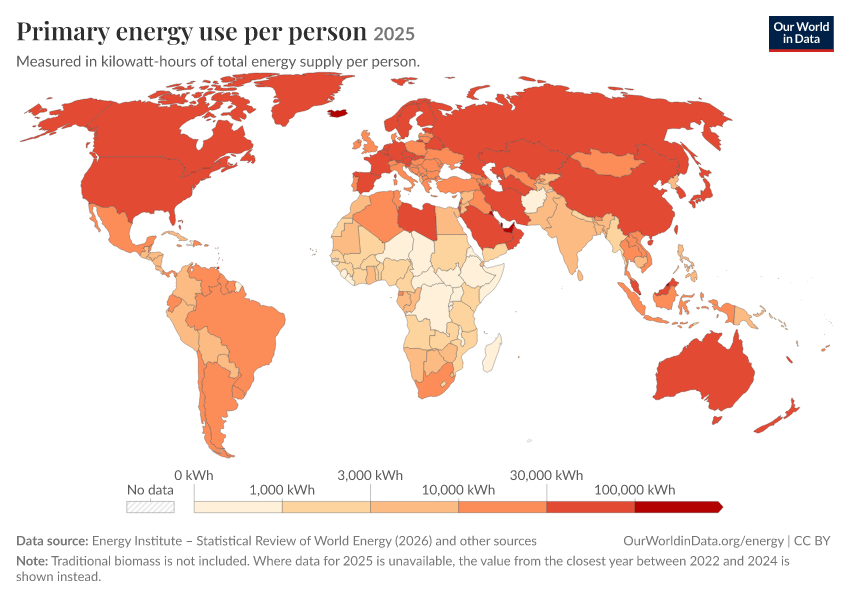Energy mix