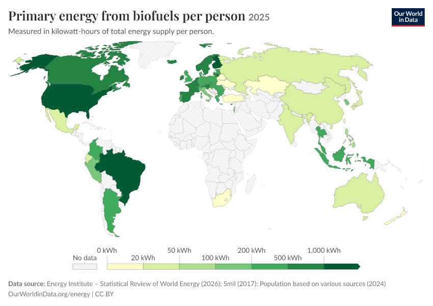 Energy mix
