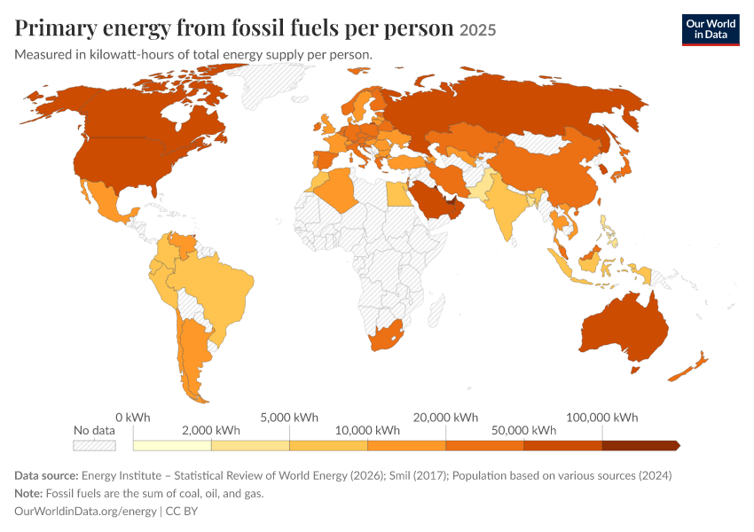 Energy mix
