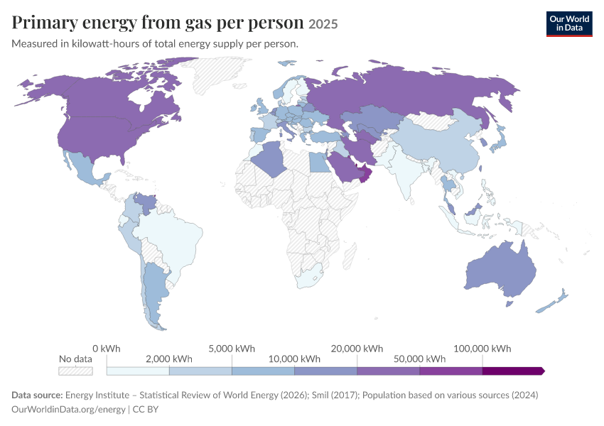 Energy mix