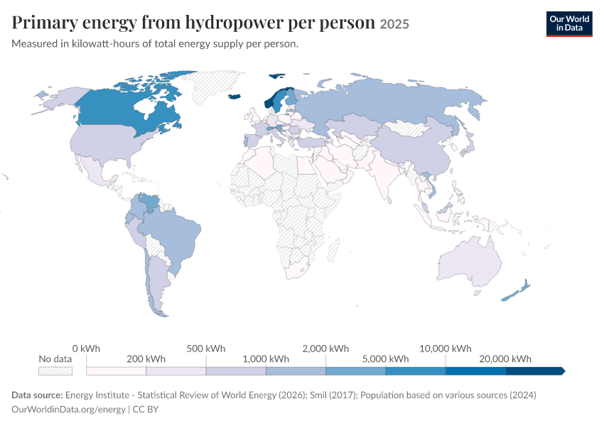 Energy mix