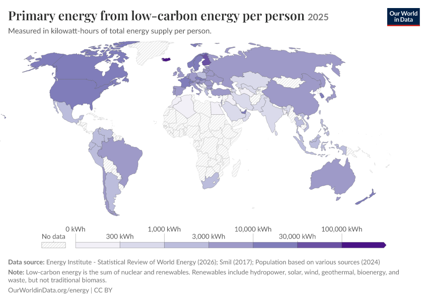 Energy mix