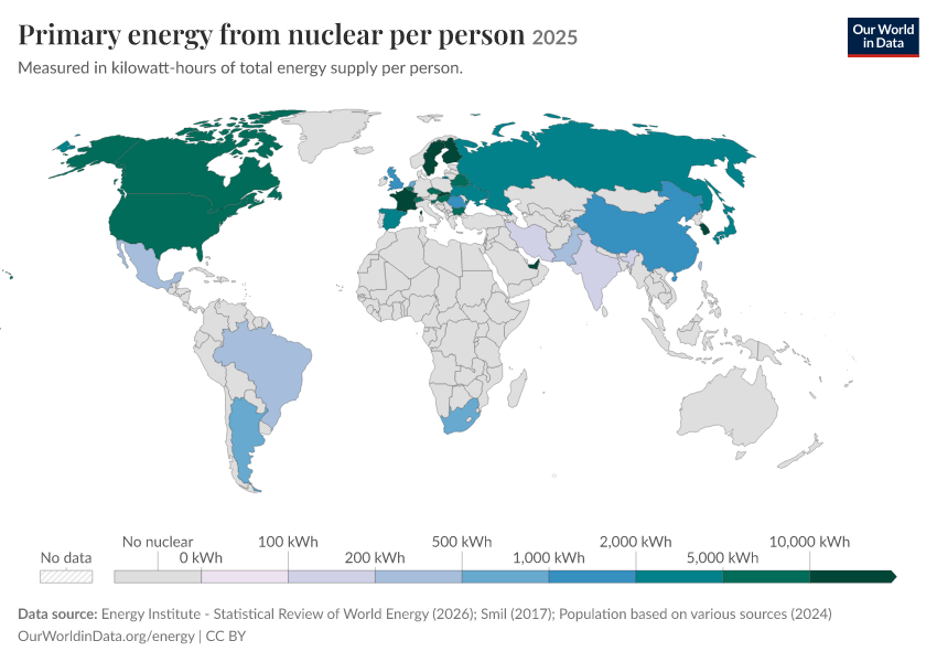 Energy mix