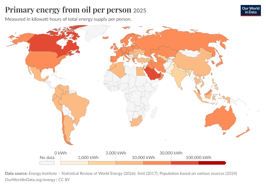 Energy mix