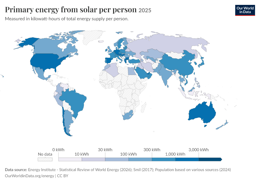 Energy mix
