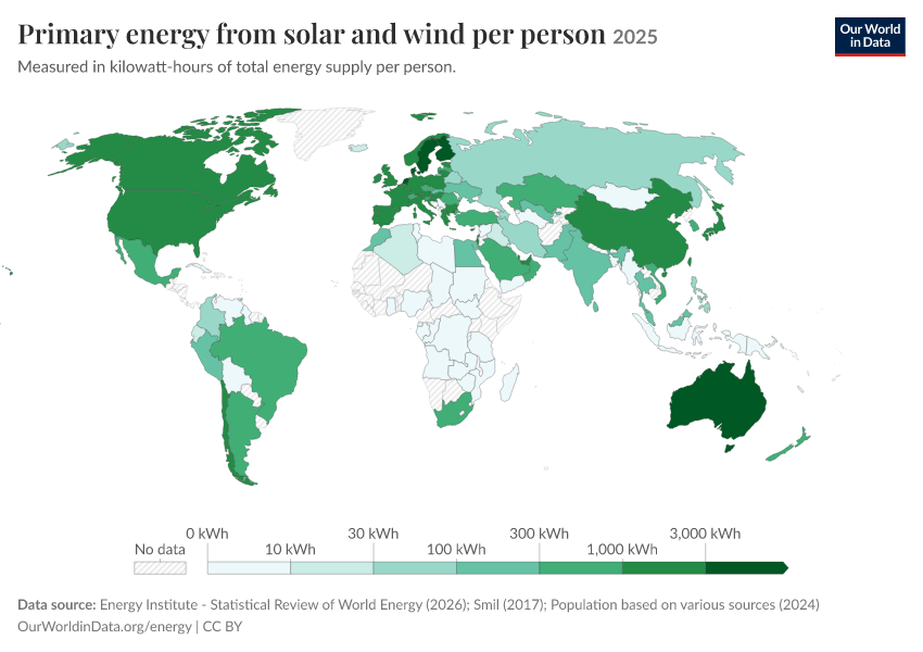 Energy mix