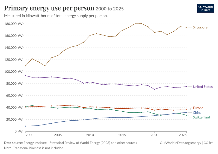 Energy mix