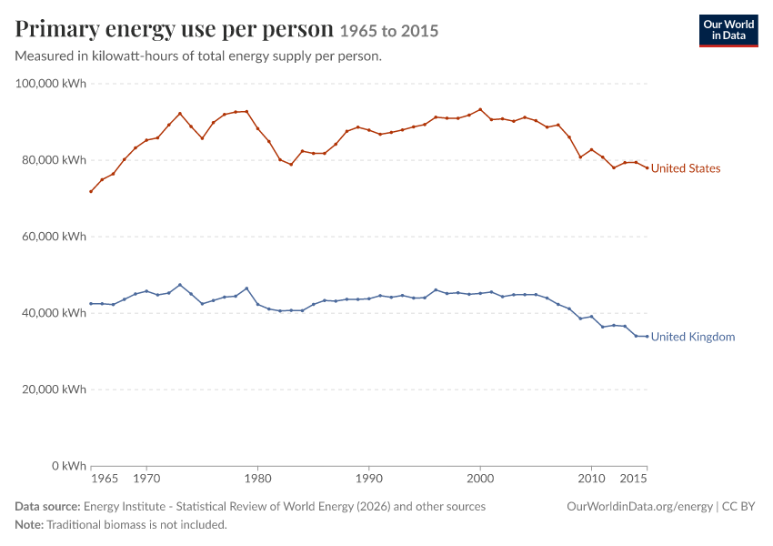Energy mix