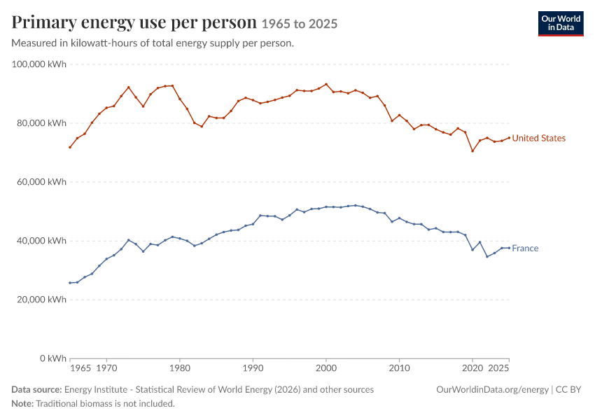 Energy mix