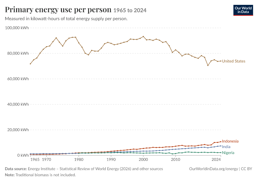 Energy mix