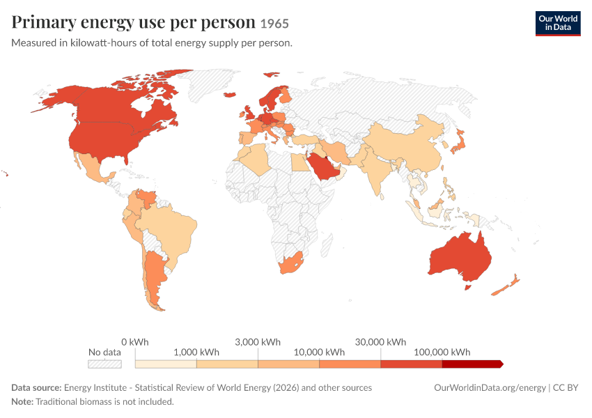 Energy mix