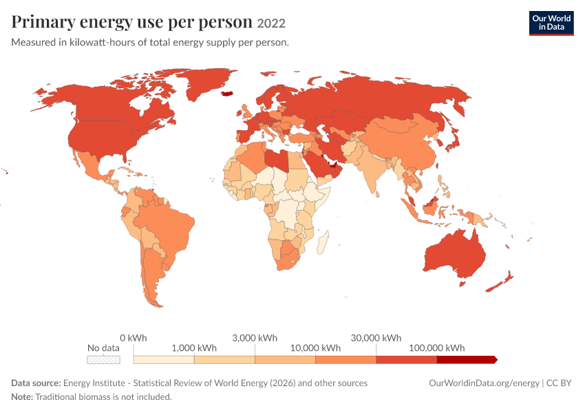 Energy mix