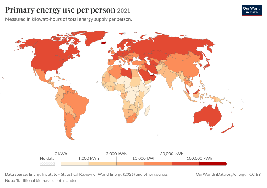 Energy mix